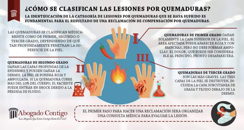 Lesiones por Quemadura en Casos de Lesiones Personales | Abogado Contigo