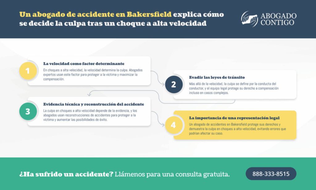 un-abogado-de-accidente-en-bakersfield-explica-como-se-decide-la-culpa-tras-un-choque-a-alta-velocidad-infographic